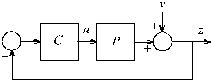 polynomial equations